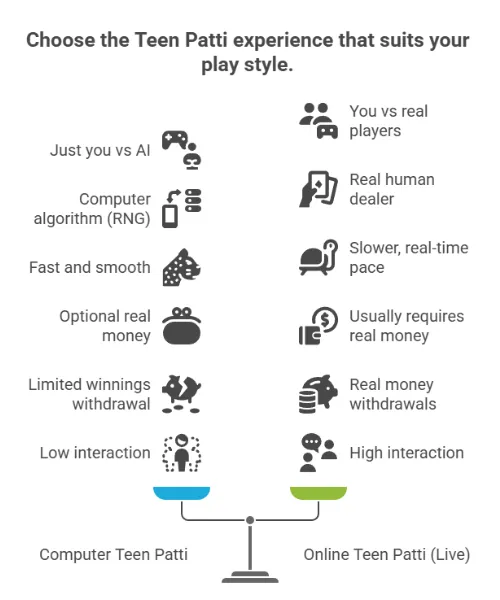 Computer vs Online Teen Patti