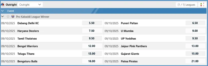 2025 PKL Winner Odds