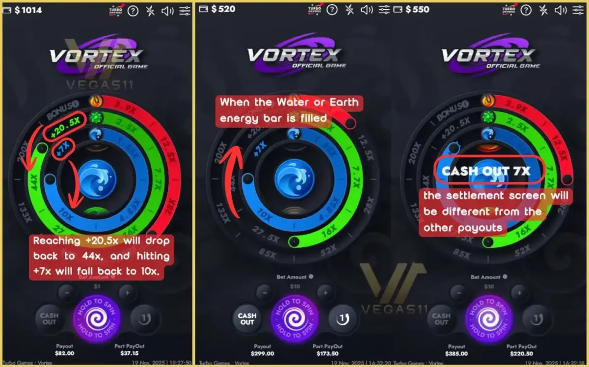 Special Advance Payout in Vortex Game