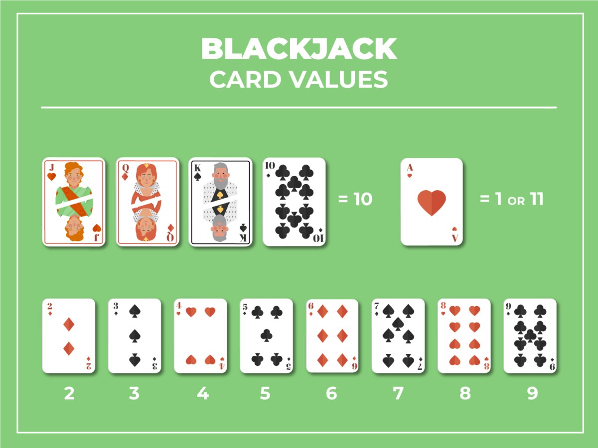 Blackjack Card Value Blackjack Card Value