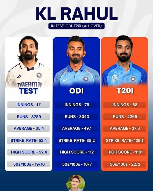 KL Rahul performance stats