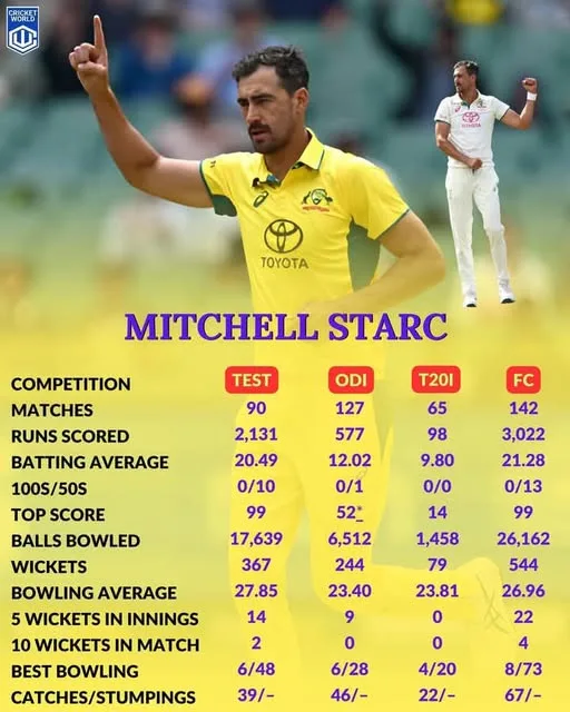 Mitchell Starc stats