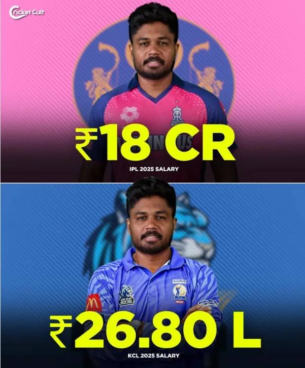 Sanju Samson auction price