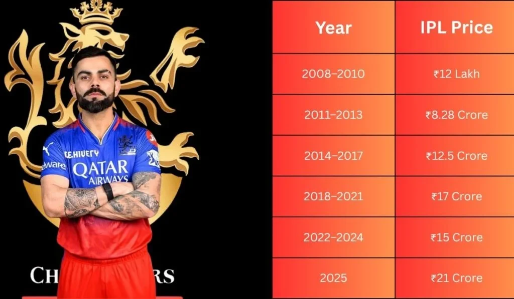 virat kohli auction price