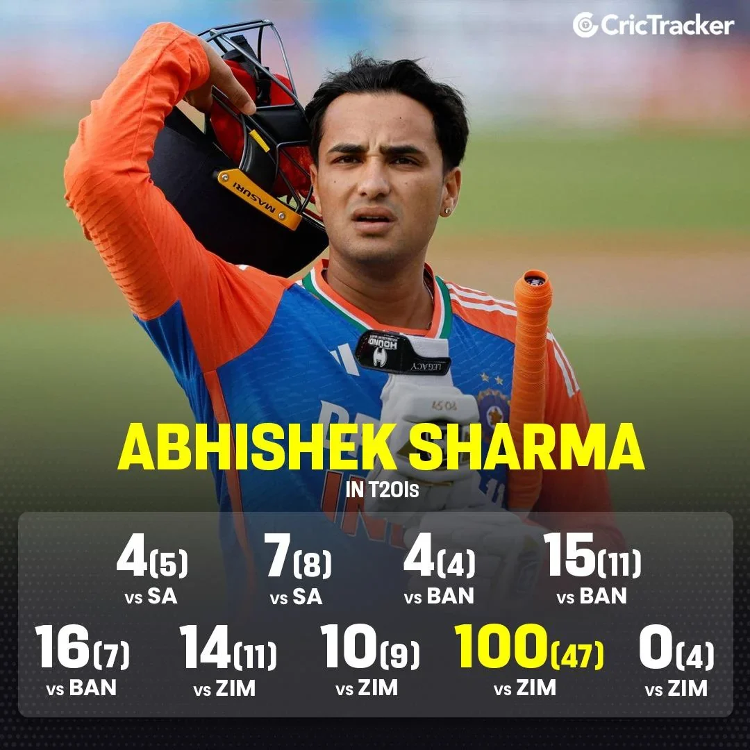 Abhishek Sharma T20I Stats Abhishek Sharma T20I Stats