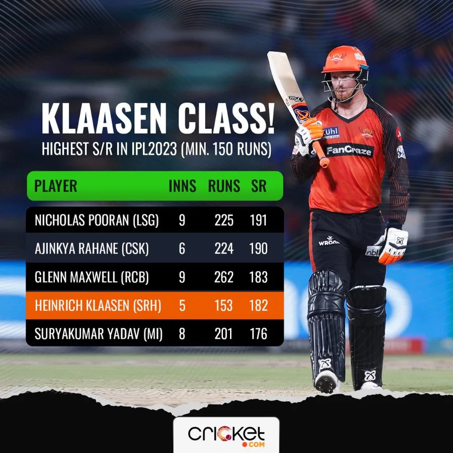 Heinrich Klaasen IPL 2023 Stats