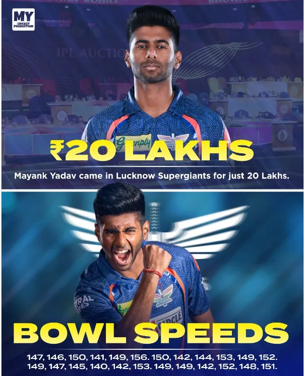 Mayank Yadav auction price