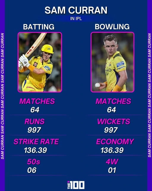 Sam Curran IPL 2025 stats