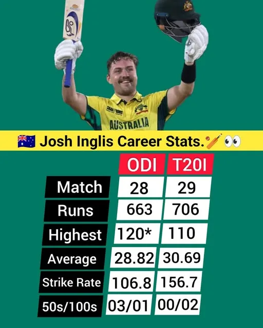 josh inglis ODI & T20I