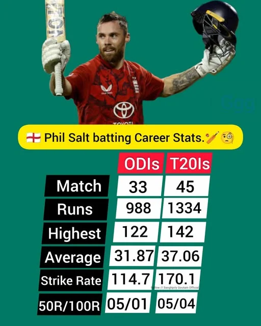 phil salt 2025 ODIs & T20I Stats