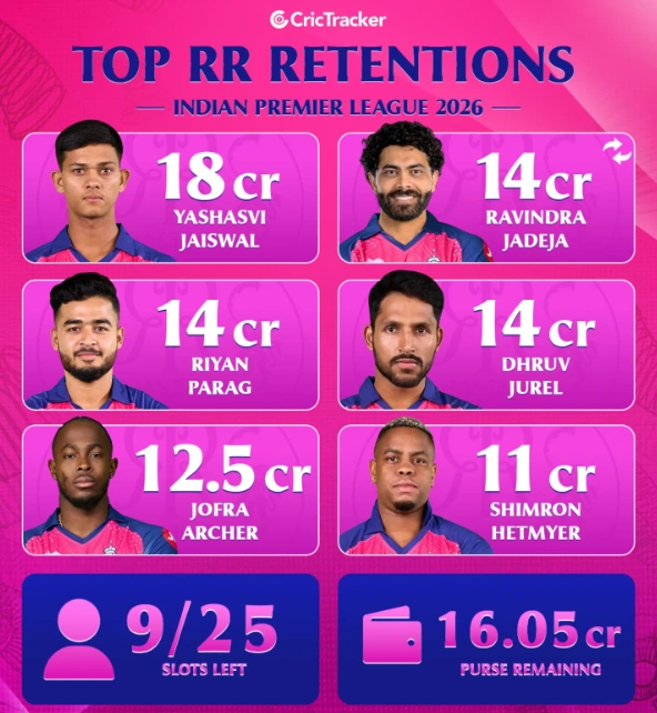 yashasvi jaiswal IPL auction price 2026