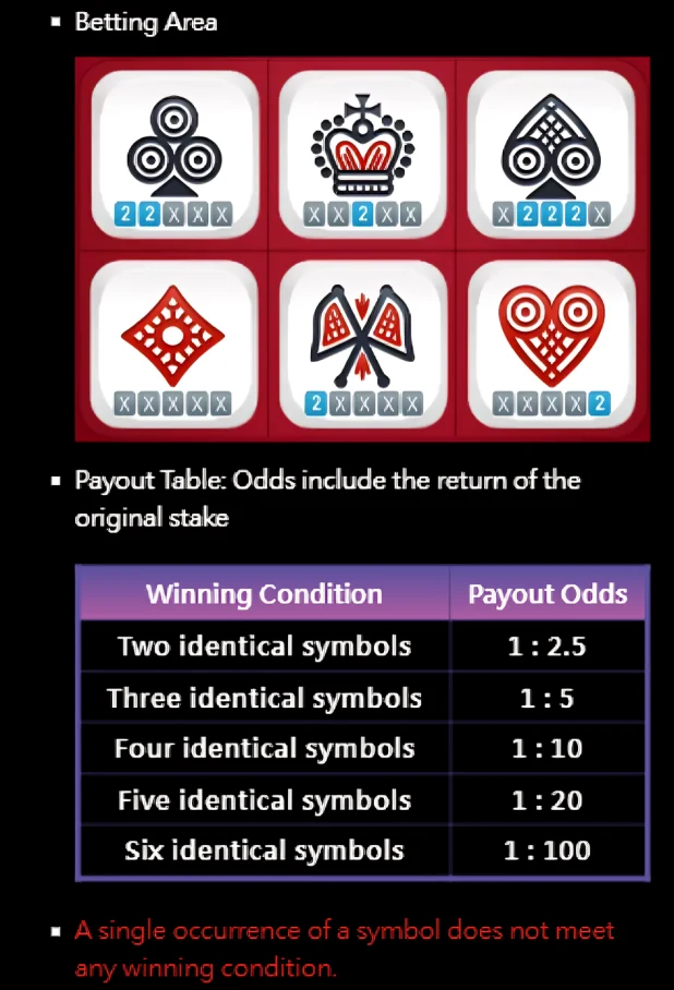 JILI Jhandi Munda Paytable