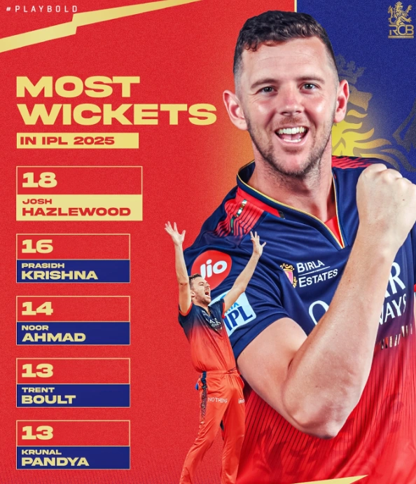 Josh Hazlewood IPL 2025 highlights