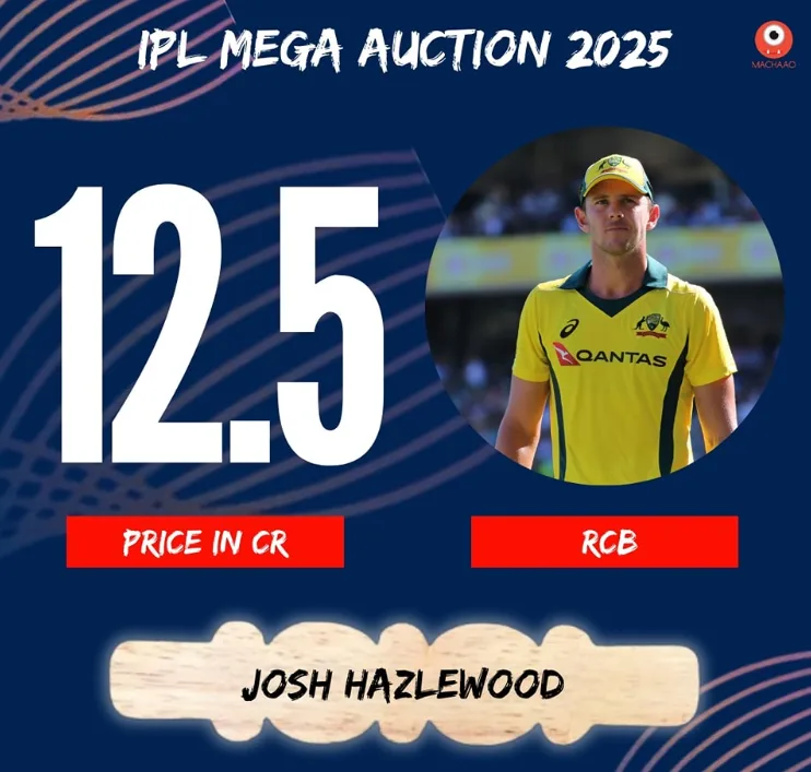 Josh Hazlewood IPL Auction Price 2025