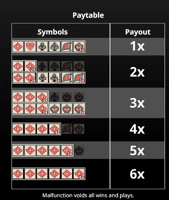 KINGMIDAS Jhandi Munda Paytable