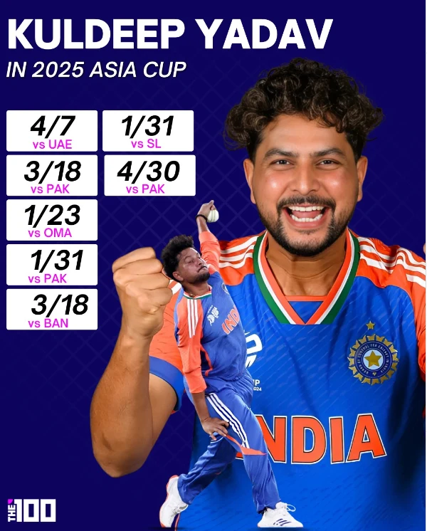 Kuldeep Yadav 2025 Asia Cup Highlight