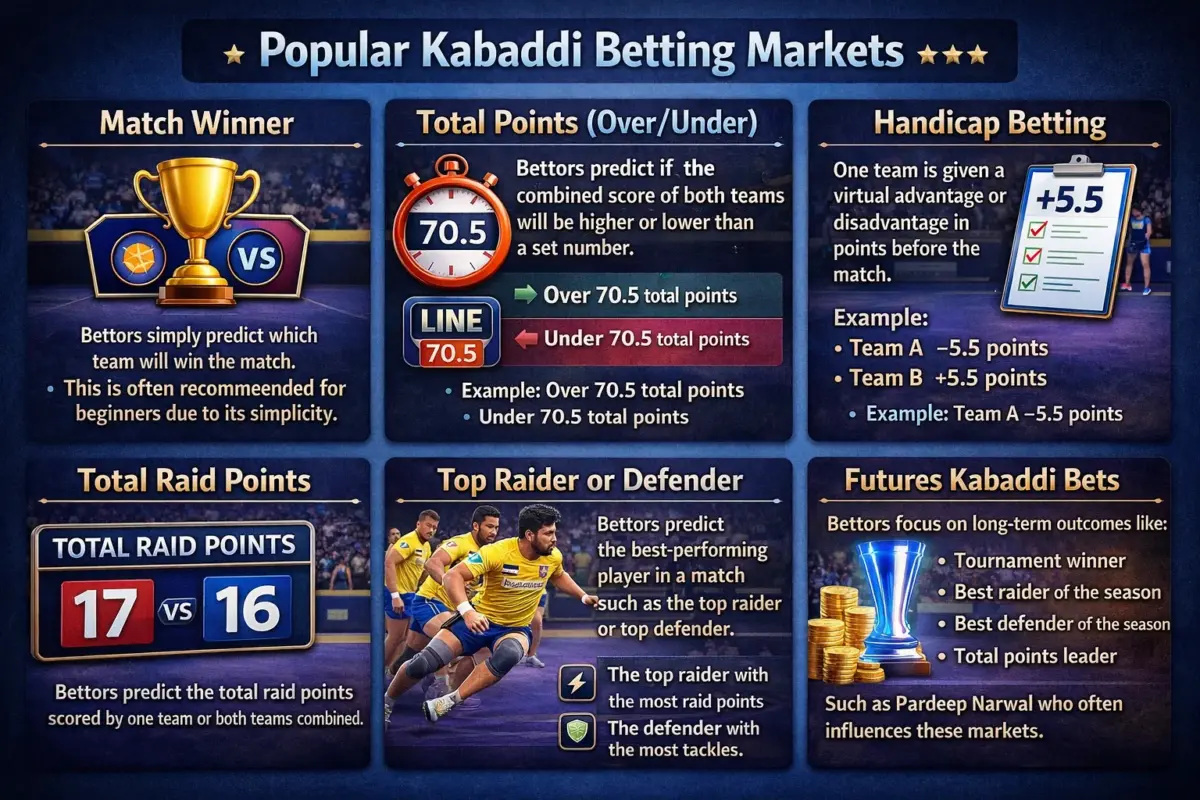 Popular Kabaddi Betting Markets Popular Kabaddi Betting Markets