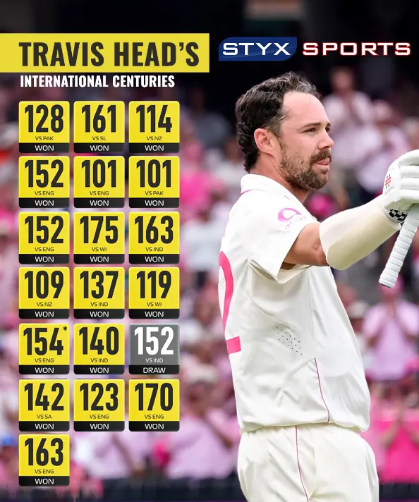 Travis Head Test Cricket Travis Head Test Cricket